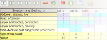 Repertoriztion